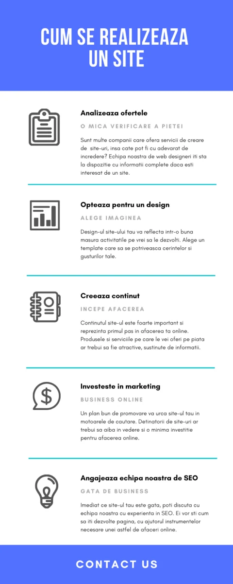 5 motive pentru care este recomandat sa ai un site
