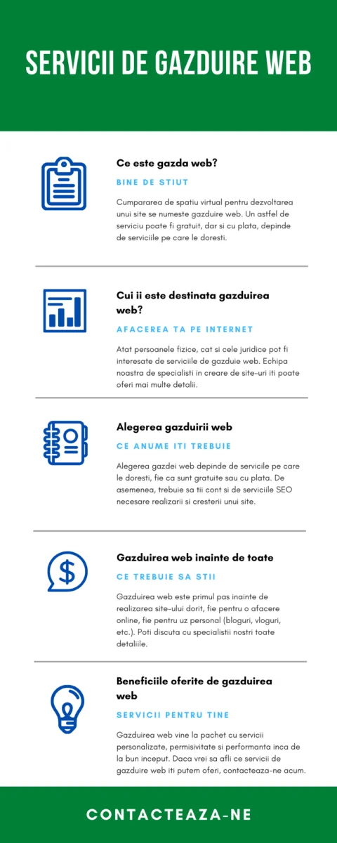 gazduire web